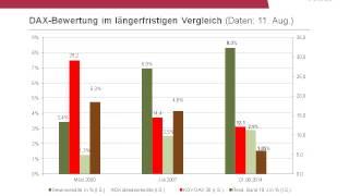 Kaufen, wenn die Kanonen  donnern! Dax im Umfeld geopolitischer Spannungen