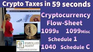 Crypto taxes, Cryptocurrency Taxes on 1099b, 1099misc, schedule C, Schedule 1, 1040 in 2021, 2022