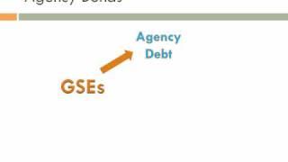 What are Fannie Mae and Freddie Mac?  Part 1