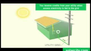 How Solar Power & Solar Panels Work by SolarCity