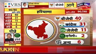 Haryana Election 2019 Results LIVE | हरियाणा विधानसभा के नतीजे LIVE