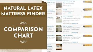 Natural Latex Mattress Finder Comparison Chart