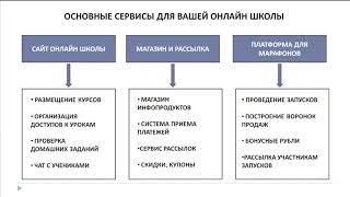 основные сервисы для онлайн школы новое