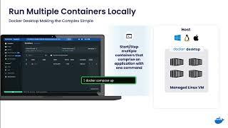 How to simplify container development with Docker Desktop