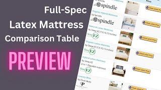 Organic Latex Mattress Comparison Table