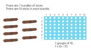 Let's Learn – Multiplying by 10