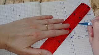 Тема: Функции y=x2 и  y=x3  их графики. Стр.112. Алгебра 7. Макарычев. Под ред. Теляковского