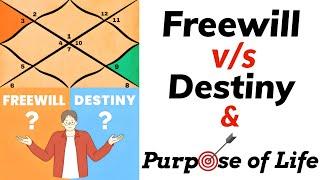 Magic of Mercury in all 12 signs / Freewill  Vs Destiny / Generational curse / Find Purpose of life