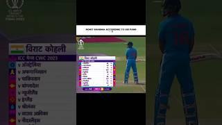 Rohit Sharma according to his fans, kya sach me aisa hai #rohit #kohli #nehra #manojtiwary #chahal