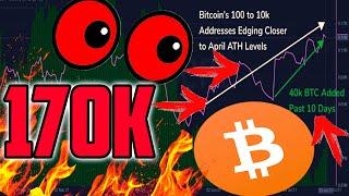 ВНИМАНИЕ Биткоин АНОМАЛЬНЫЙ ЗАКУП!!! 170 000 BTC!! 15,3 миллиарда Сегодня…