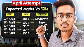 Expected Marks VS Percentile in JEE Mains 2024 April Attempt |SHIFTWISE Marks VS Percentile