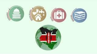 Strategies for sustainable development in Kenya to 2040