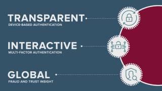 iovation's Dynamic Authentication Suite: Device-based Authentication + Multifactor Authentication