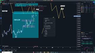 2024.7.14Trader团队教学公益课(供需交易法中供给区与需求区的评分强弱以及新鲜度判断《下》)#trader粉丝团 #财经 #交易计划 #技术分析 #机构订单原理#供给区需求区