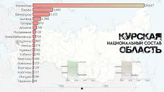 Национальный состав Курской области.Население Курска.Этнический состав.Статистика 2021