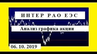 ИНТЕР РАО / Анализ графика акции /Трейдинг Аналитика