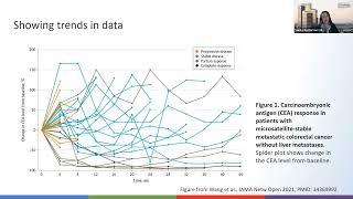 Creating Effective Figures 1. When to Use a Figure