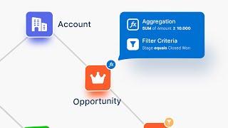 Motion Graphics Explainer Video for Salesforce Integration App | Campaign Audience Builder