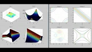 Contour matching example