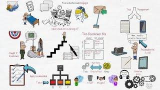 How the Eisenhower Matrix can fix your Procrastination issues