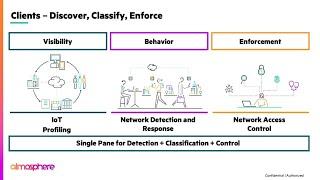 AI Networking innovations with Next-generation HPE Aruba Networking Central