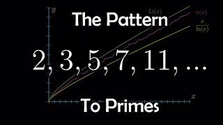 The Pattern to Prime Numbers?