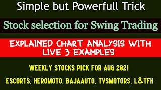 Explained 200 SMA & GAP Strategy in Simple steps | Live Example Swing Trade on Auto Stocks