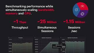 Keysight and AMD Launches New Performance Benchmarking for Cloud and Edge Infrastructure Performance