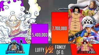 Luffy vs. Family Of D. (Garp, Roger, Law, Blackbeard, Dragon.....) Power Levels - One Piece