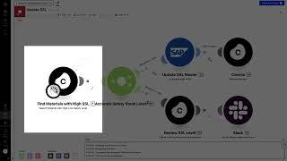 Demo | Inventory Management for Supply Chain Transformation - Inventory Levels