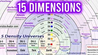 15 Dimensions of The Matrix Multiverse | 15 Chakras and Levels of Consciousness