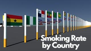 Smoking Rate by Country