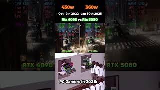 Rtx 5080 vs Rtx 4090 #pc #pcgaming #pcbuilding #benchmark #nvidia #gpu #graphicscard #geforcertx