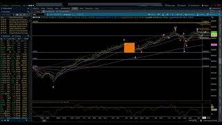 S&P 500 / Elliott Wave Weekly Update 9/14/2024 by Michael Filighera