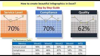 How to Create Beautiful Infographics in Excel - Step by Step Guide