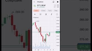 АКЦИИ СБЕРБАНКА ОБЗОР 23.12.2023      #shorts #short #инвестиции #акции #трейдинг