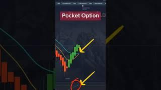 Fantastic Pocket Option Strategy - Demarker + 2EMA