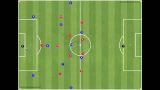 4-2-3-1 pressing | Pressing from a goal kick | Set-up & high press options