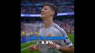 What country my viewers are from? #edit #fypviralシ #cr7 #messi #realmadrid #viral #suiii