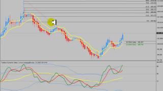 Synergy follows a classic Market Cycle Pattern