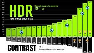 (HDR Brightness) 4K HDR TV Comparison -- Real World Difference