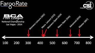 FargoRate: What the Ratings Mean