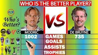 Luka Modric vs Kevin De Bruyne: Who is BETTER? - Stats Comparison