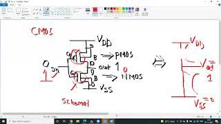 Inverter Layout - Analog Layout Design Class Sample