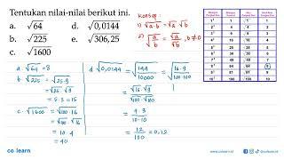 Tentukan nilai-nilai berikut ini.a. akar(64) b. akar(225) c. akar(1600) d. akar(0,0144) e. akar(3...