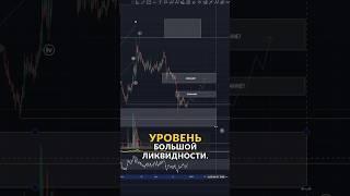 МЕМКОИН WIF прогноз  #трейдинг #инвестиции #криптовалюта