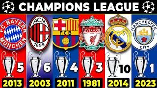 All Champions - UEFA CHAMPIONS LEAGUE ● 1956 - 2023