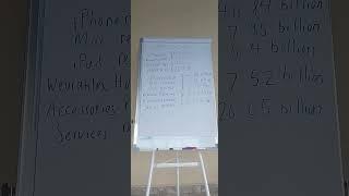 Apple Q2 2025 results