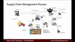 Mastering Dynamics Supply Chain Management (Dynamics SCM) | Multisoft Systems