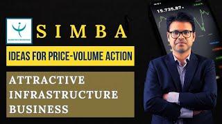 Mastering Price Volume with SIMBA | HG Infrastructure